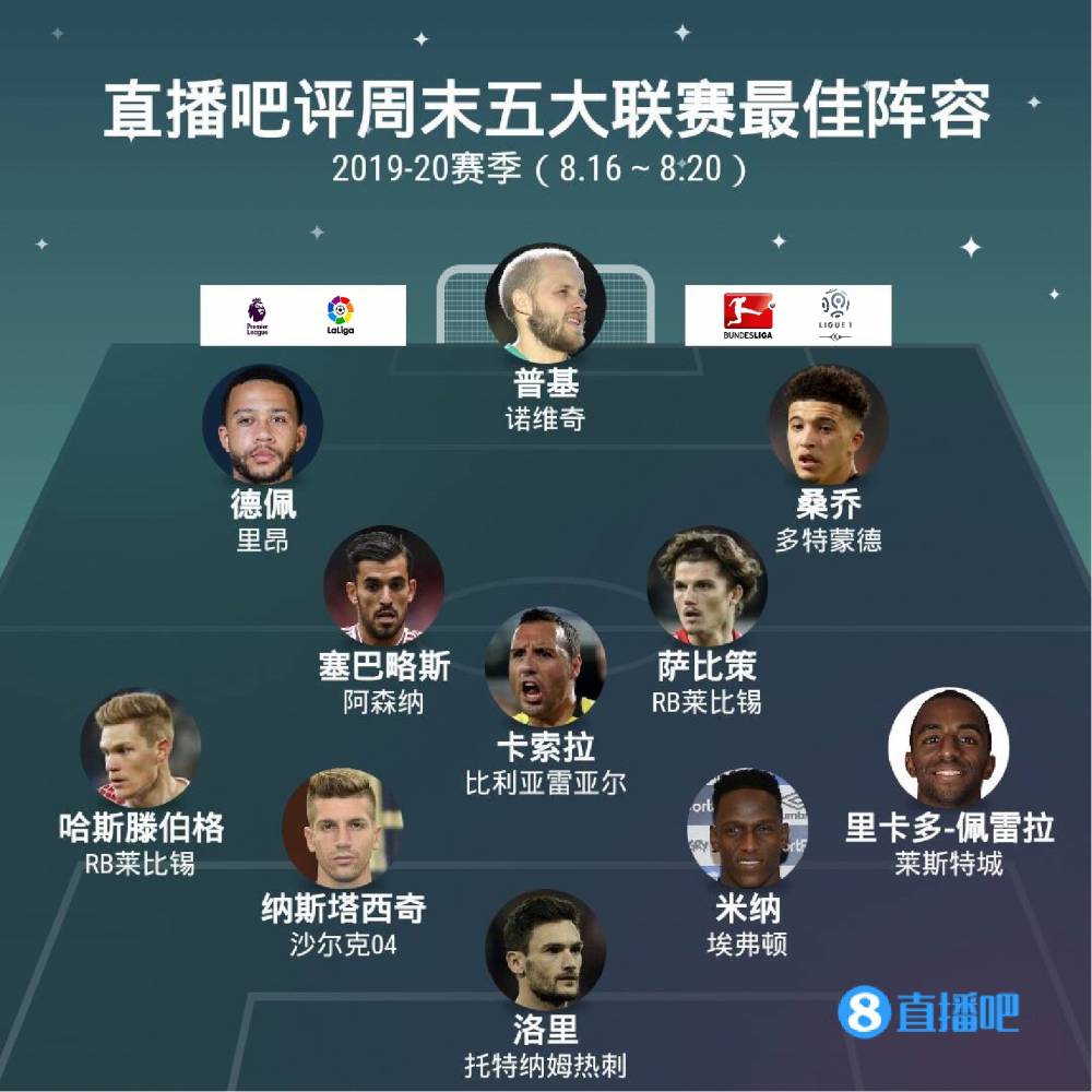 找到平衡